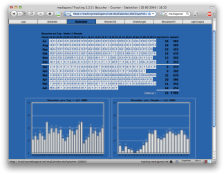 mediagonal Premium Tracking.